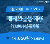 [특징주 종목정보] 메리츠금융지주 주가 14,650원 마감