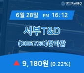 [특징주분석 주가정보] 서부T&D 주가 9,180원 마감해