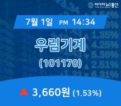 (국내주가정보) 1일 우림기계 거래가격 3,660원
