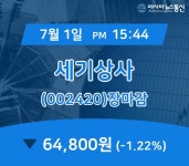 [상장주 매매동향] 세기상사 주가 64,800원 마감
