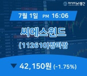 [특징주 매매동향] 씨에스윈드 주가 42,150원으로 마감