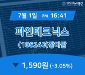[특징주분석 주가정보] 파인테크닉스 주가 1,590원 마감해