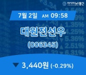 (아통경제) 2일 대원전선우 현재주가 3,440원