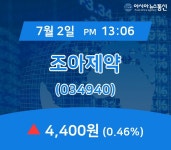 (아통증시) 2일 조아제약 현재 주식 거래가격 4,400원