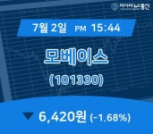 (주식종목) 2일 모베이스 현재 주식 거래가격 6,420원
