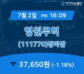 [상장주 주식시세] 영원무역 주가 37,650원 마감