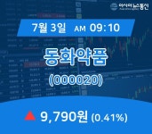 (증시현황) 3일 동화약품 현재주가 9,790원