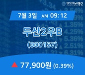 (주식실황) 3일 두산2우B 현재가 77,900원