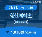 (증시현황) 3일 일신바이오 증시현황 1,830원