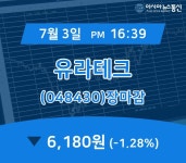 [상장주 매매동향] 유라테크 주가 6,180원으로 종료