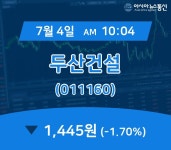 (주식종목) 4일 두산건설 거래가격 1,445원