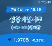 [특징주분석 주가정보] 성창기업지주 주가 1,970원으로 마감