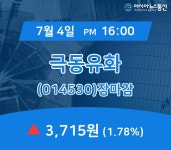 [인기주 주가정보] 극동유화 주가 3,715원으로 장 마감