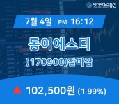 [특징주분석 종목정보] 동아에스티 주가 102,500원 마감
