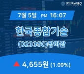 [특징주 매매동향] 한국종합기술 주가 4,655원으로 장 마감