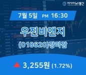 [특징주 주가정보] 우진비앤지 주가 3,255원으로 종료