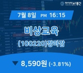 [인기주분석 주가정보] 비상교육 주가 8,590원 마감해