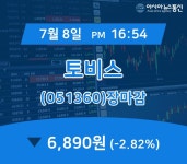[특징주분석 종목정보] 토비스 주가 6,890원으로 장 마감