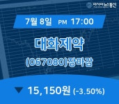 [특징주 주가정보] 대화제약 주가 15,150원 마감