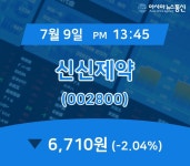 (국내주식시장주가) 9일 신신제약 현재 주식 거래가격 6,710원