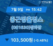 [특징주 종목정보] 종근당홀딩스 주가 103,500원 마감해