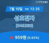 (주가정보) 10일 성호전자 현재가 959원