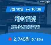 [인기종목 주가정보] 케이엘넷 주가 2,745원 마감해