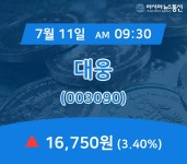 (주식실황) 11일 대웅 거래가격 16,750원