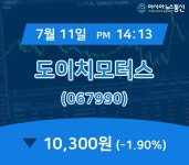 (국내주가정보) 11일 도이치모터스 현재 주식 거래가격 10,300원