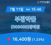 [인기주 주가정보] 부광약품 주가 16,400원으로 종료