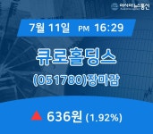 [특징주 주가정보] 큐로홀딩스 주가 636원 장 마쳐