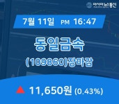 [특징주 주가정보] 동일금속 주가 11,650원 장 마쳐