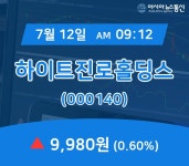 (장중주가) 12일 하이트진로홀딩스 현재 주식 거래가격 9,980원