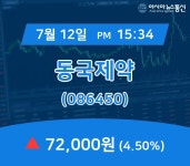 (아통증시) 12일 동국제약 현재 주식 거래가격 72,000원