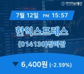 [특징주분석 매매동향] 한익스프레스 주가 6,400원으로 마감