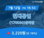 [인기종목 종목정보] 현대공업 주가 3,220원으로 마감