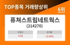[거래량 상위] 퓨쳐스트림네트웍스, 거래량 6위기록…현재가 1505원