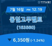 (국내주식시장현황) 16일 동일고무벨트 주가 6,350원