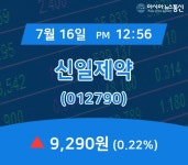 (종목상세정보) 16일 신일제약 거래가격 9,290원