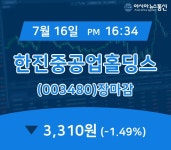 [특징주 종목정보] 한진중공업홀딩스 주가 3,310원 마감