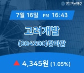 [특징주분석 종목정보] 고려개발 주가 4,345원 마감