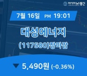 [특징주 주가정보] 대성에너지 주가 5,490원 마감해