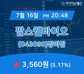 [상장주 주식시세] 팜스웰바이오 주가 3,560원 마감
