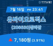 [상장주 종목정보] 유바이오로직스 주가 7,180원 마감