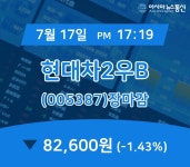 [특징주분석 매매동향] 현대차2우B 주가 82,600원 마감해