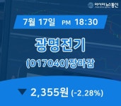 [특징주분석 종목정보] 광명전기 주가 2,355원 마감해