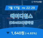 [특징주 종목정보] 에이디칩스 주가 1,640원 마감해
