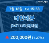 [인기주분석 매매동향] 대한제분 주가 200,000원으로 장 마감