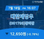 [특징주분석 매매동향] 대한제당우 주가 12,650원 마감해