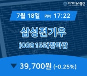 [특징주분석 종목정보] 삼성전기우 주가 39,700원 장 마쳐